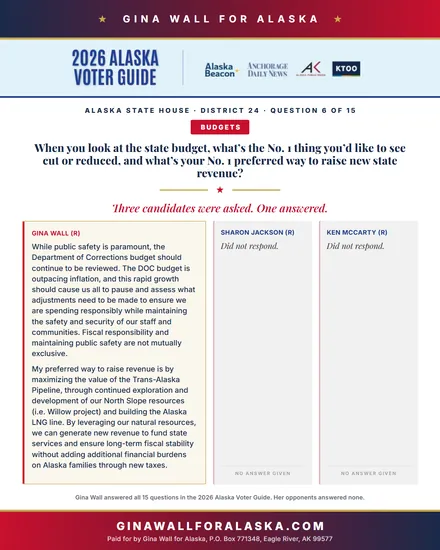 Question 6 of 15, Budgets: Gina Wall’s answer in the 2026 Alaska Voter Guide