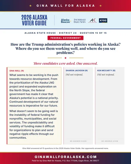 Question 15 of 15, Federal government: Gina Wall’s answer in the 2026 Alaska Voter Guide